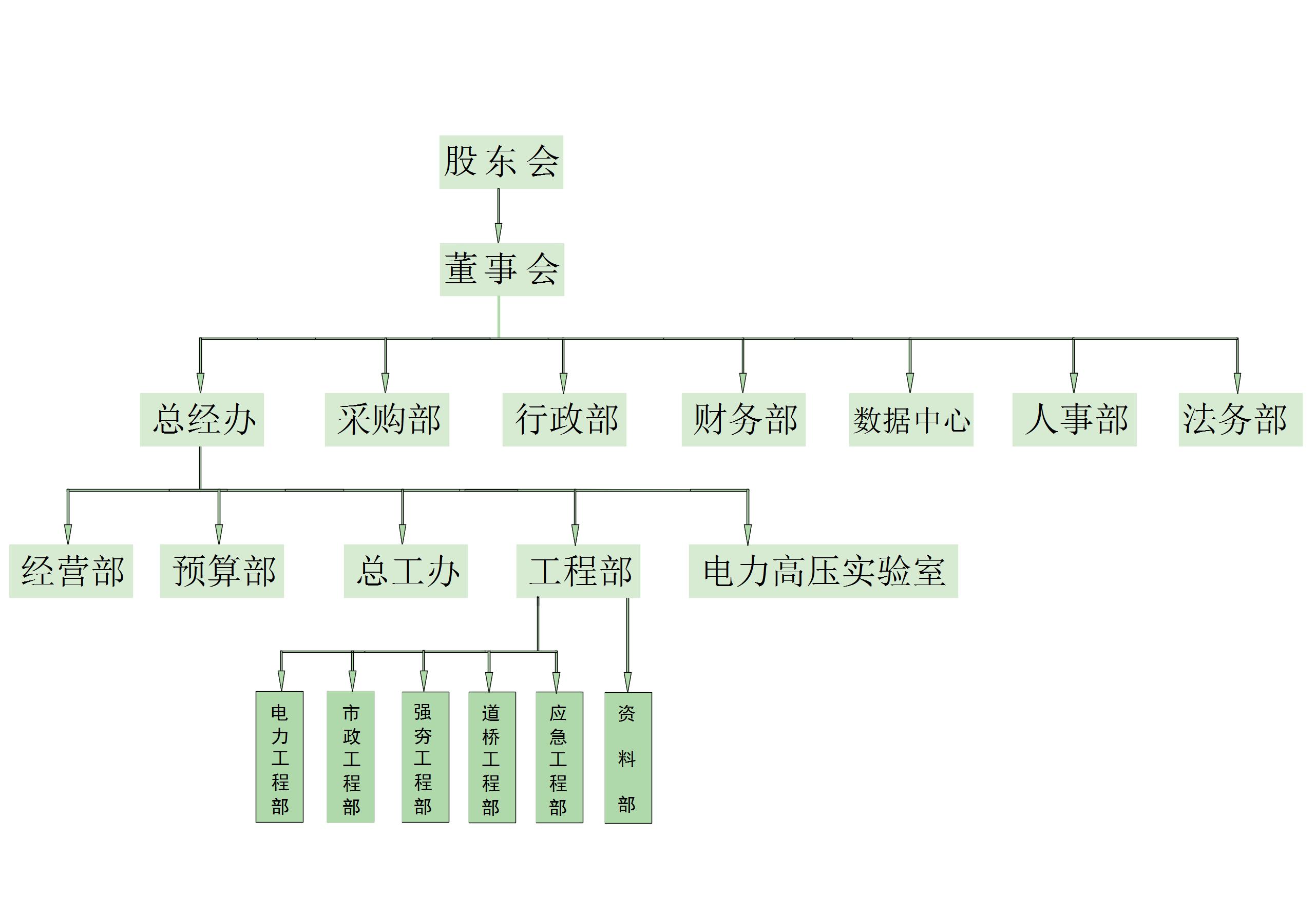 組織架構(gòu)